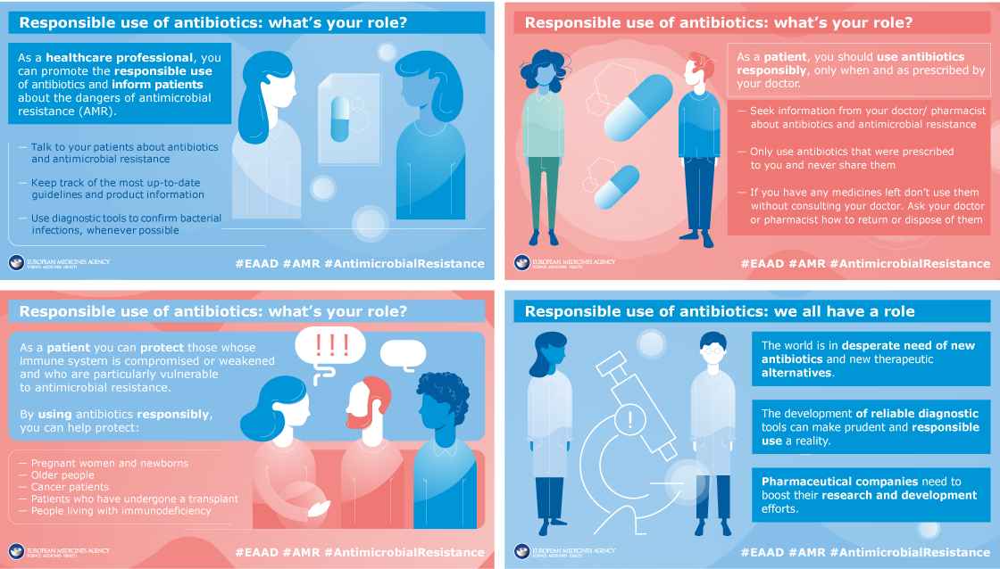 What does responsible use mean for you - European Antibiotic Awareness Day 2019