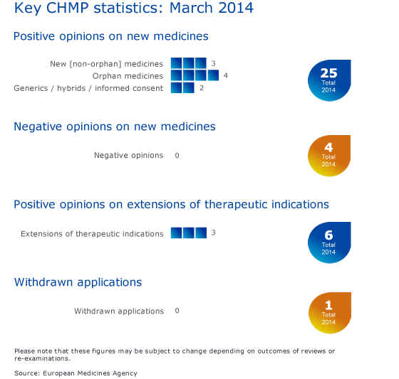 CHMP_highlights_March_2014.png