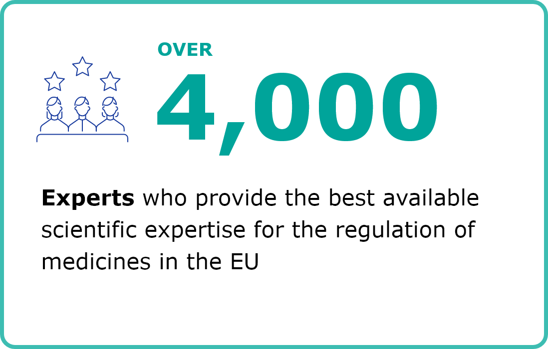 Over 400 experts who provide the best available scientific expertise for the regulation of medicines in the EU