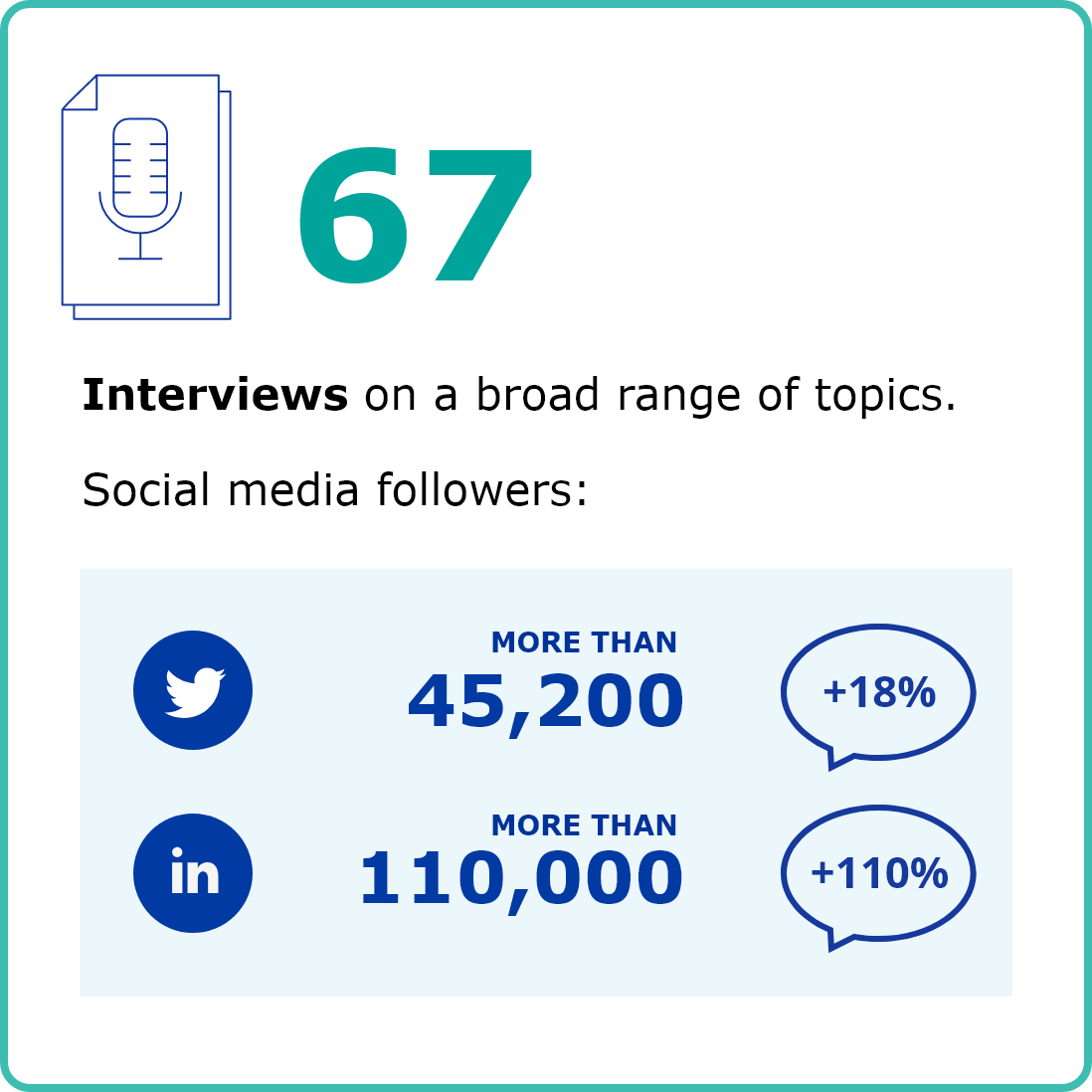 67 interviews on a broad range of topics
