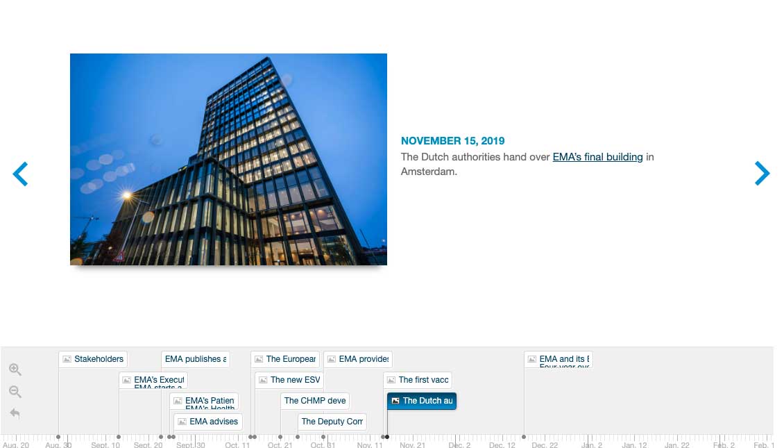 Interactive timeline screenshot