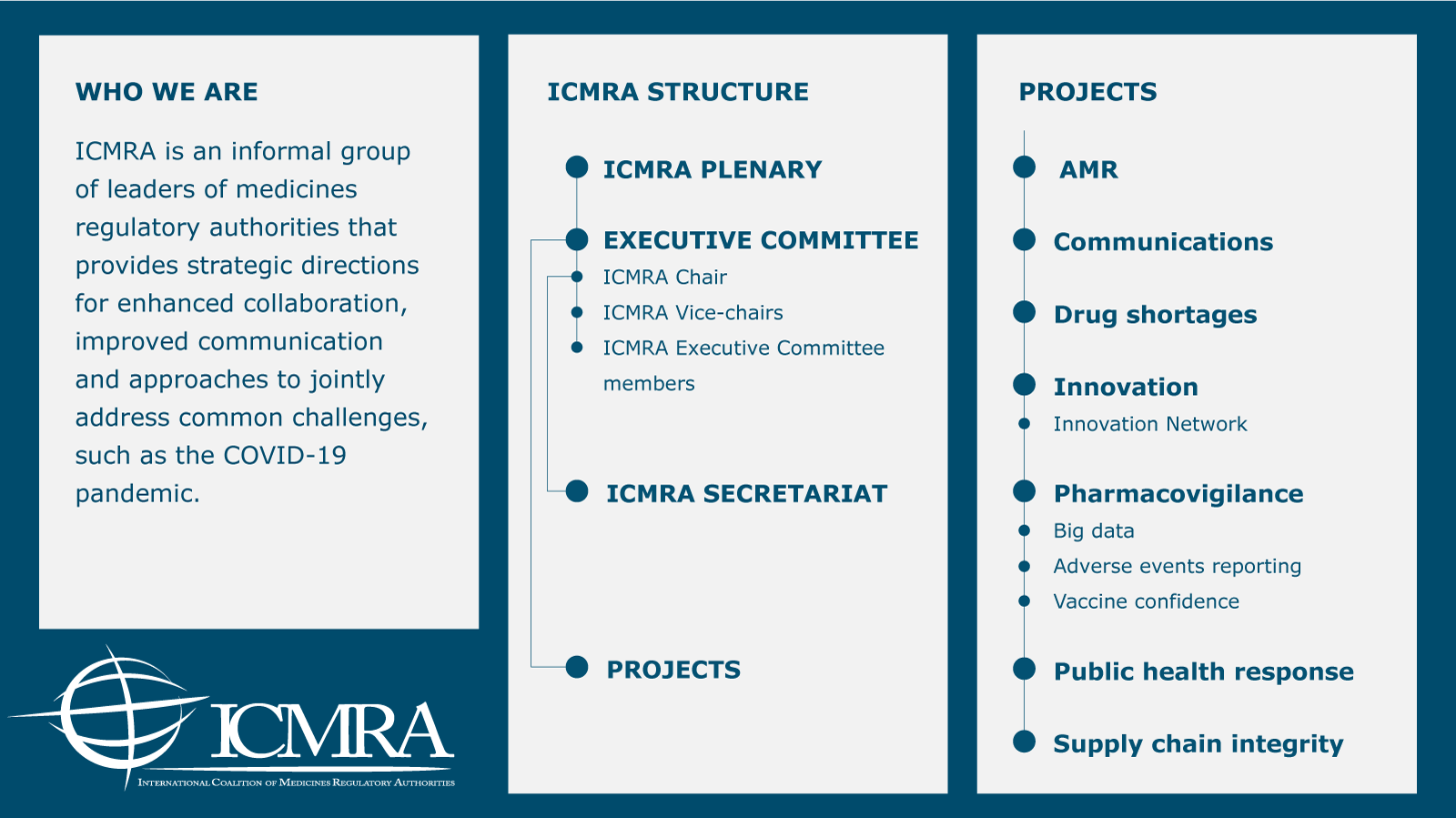 ICMRA