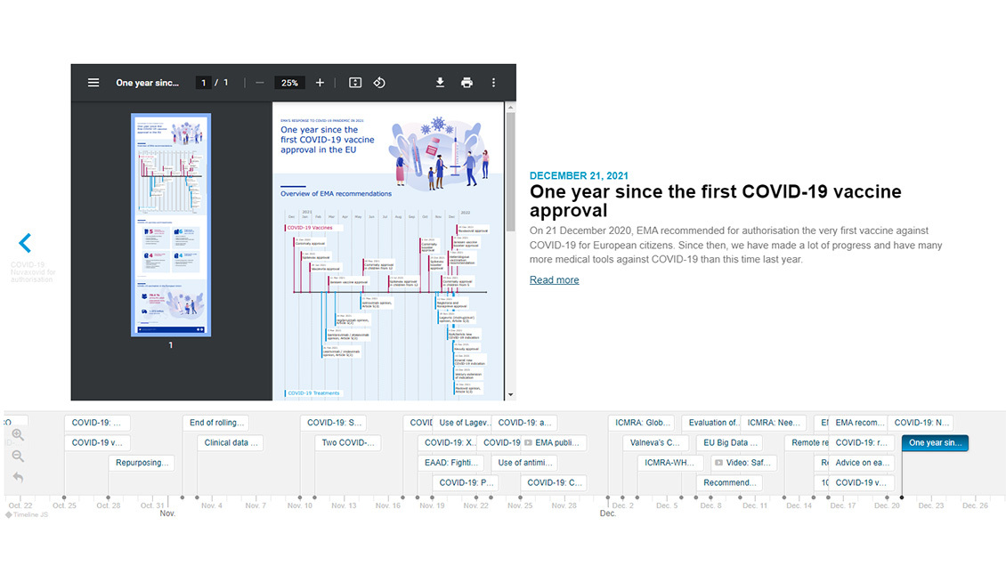 Interactive timeline screenshot