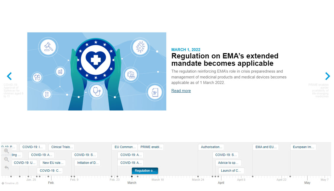 Interactive timeline screenshot