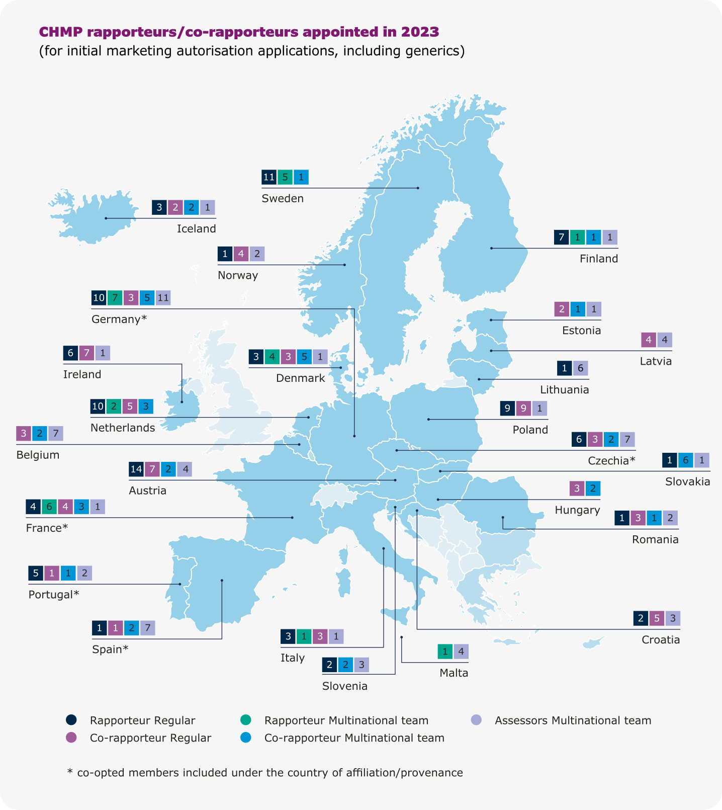 CHMP rapporteurs/co-rapporteurs appointed in 2023