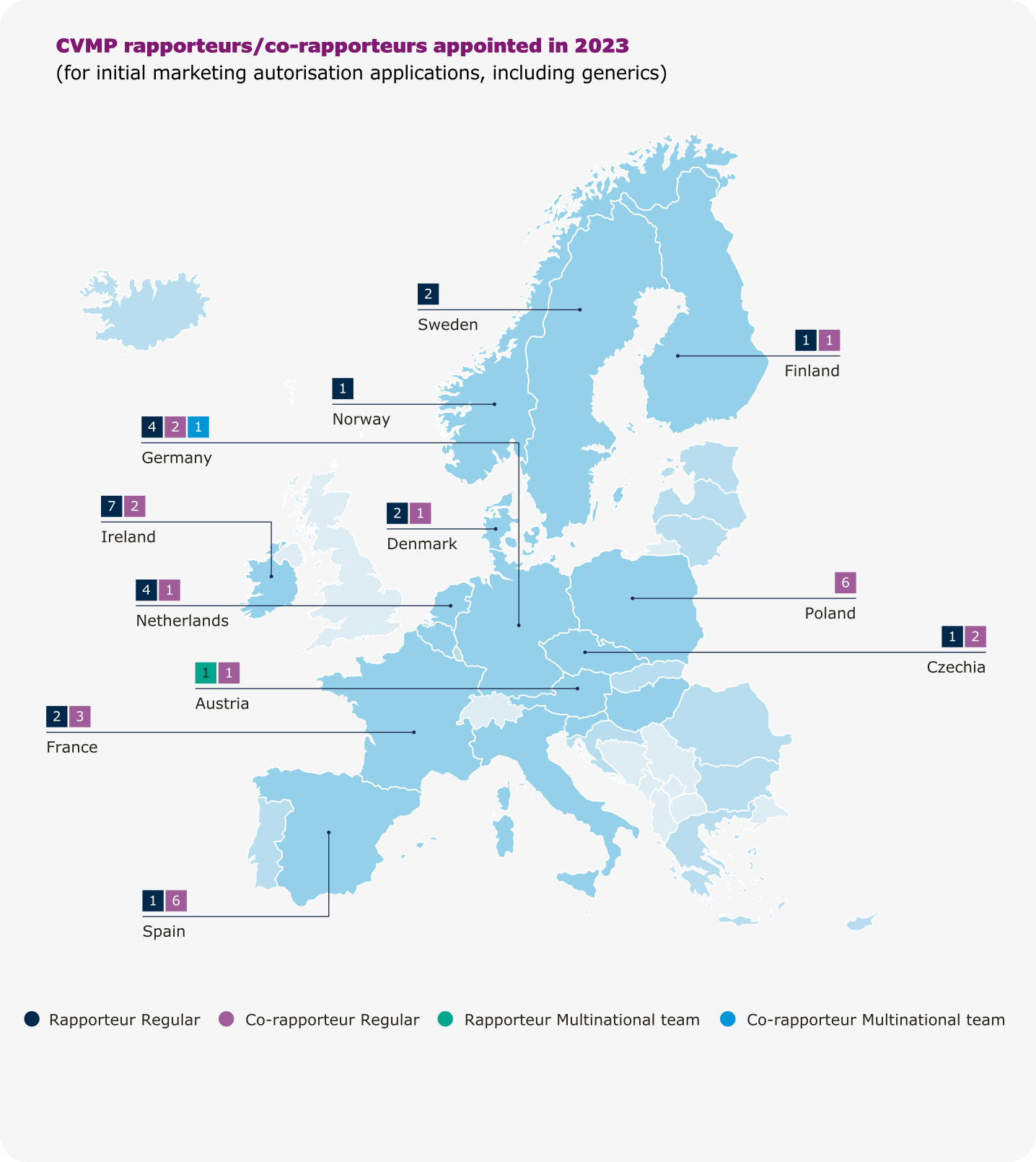 CVMP rapporteurs/co-rapporteurs appointed in 2023