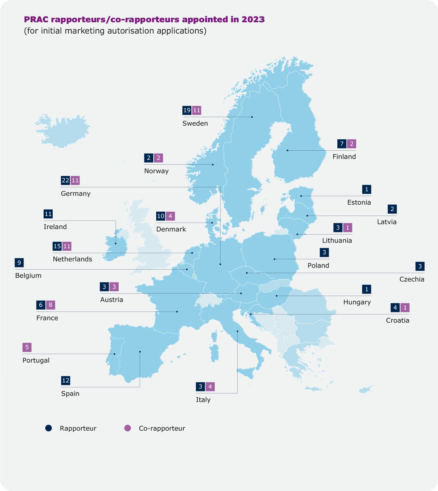 PRAC rapporteurs/co-rapporteurs appointed in 2023