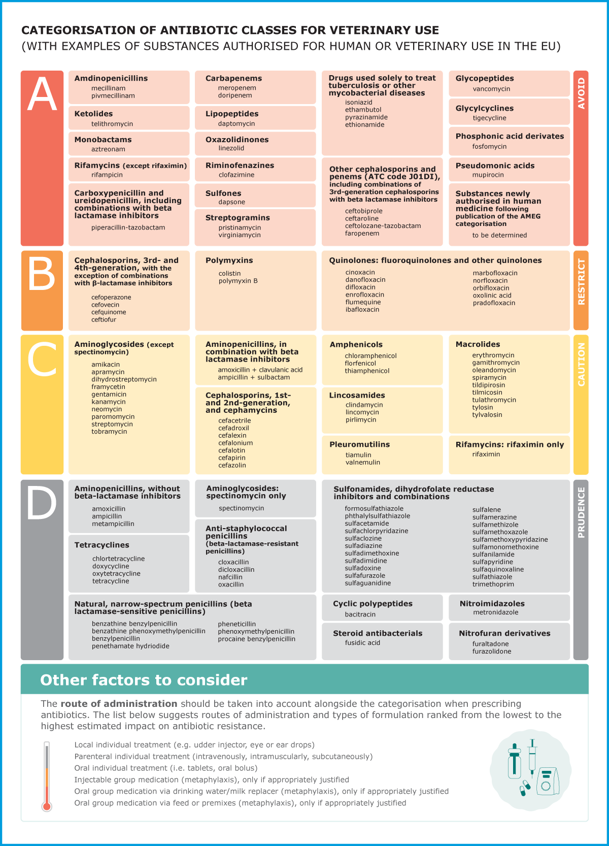 Infographic