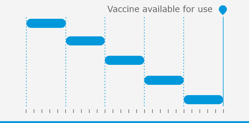 Development of standard vaccines