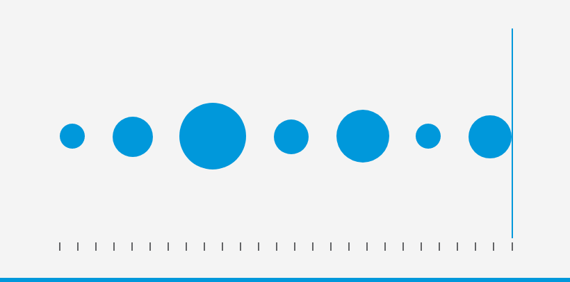 Resources for standard vaccine development