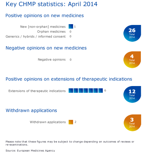 CHMP_highlights_April_2014.png CHMP_highlights_April_2014.png