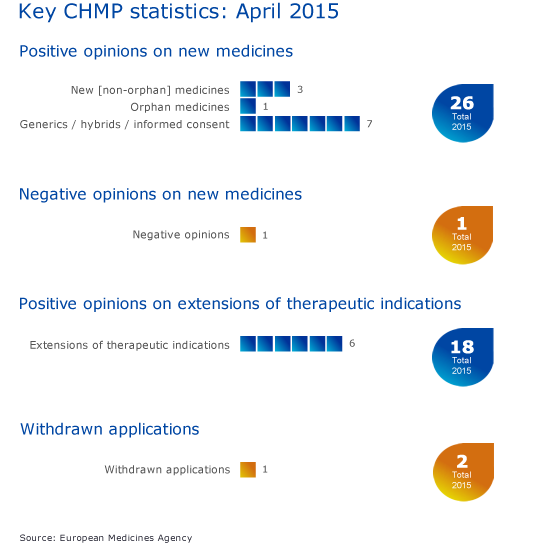 CHMP_highlights_April_2015.png