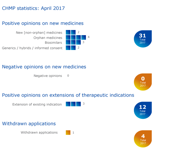 CHMP_highlights_April_2017.png CHMP_highlights_April_2017.png