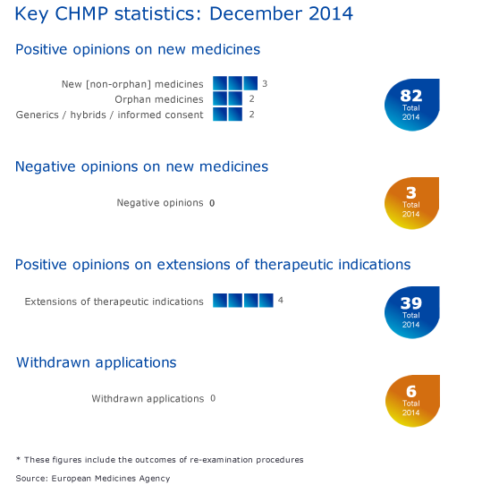 CHMP_highlights_December_2014.png