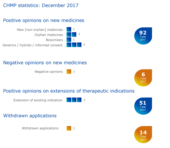 CHMP_highlights_December_2017.png