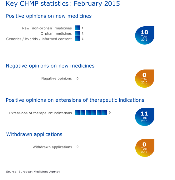 CHMP_highlights_February_2015.png CHMP_highlights_February_2015.png