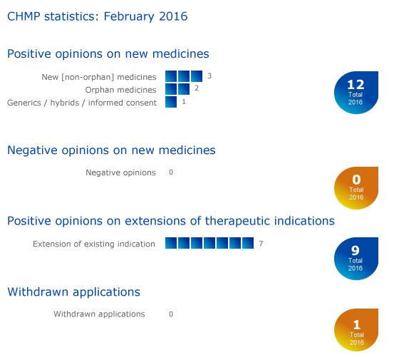 CHMP_highlights_February_2016.jpg CHMP_highlights_February_2016.jpg