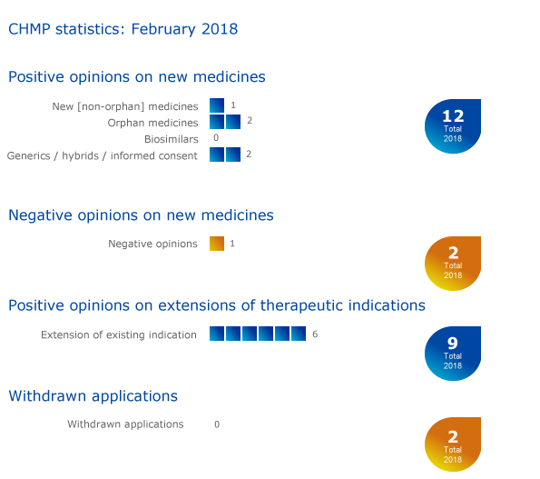 CHMP_highlights_February_2018.png