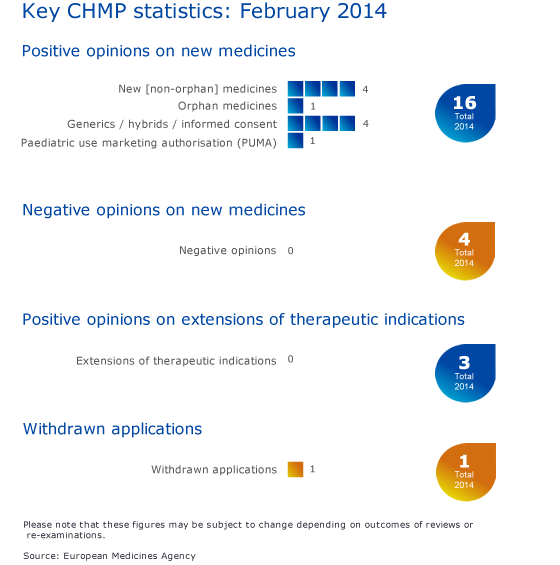 CHMP_highlights_February_2104.png CHMP_highlights_February_2104.png