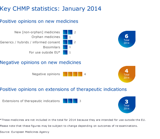 CHMP_highlights_January_2014.png