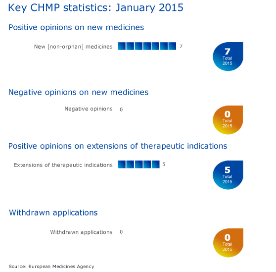 CHMP_highlights_January_2015.png