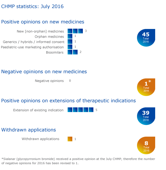 CHMP_highlights_July_2016.png CHMP_highlights_July_2016.png