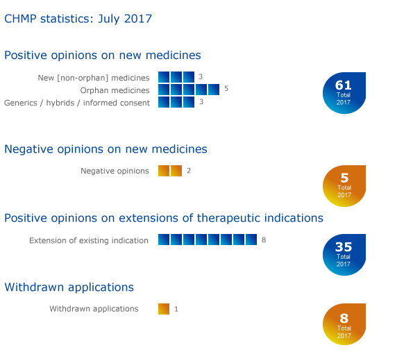 CHMP_highlights_July_2017.png