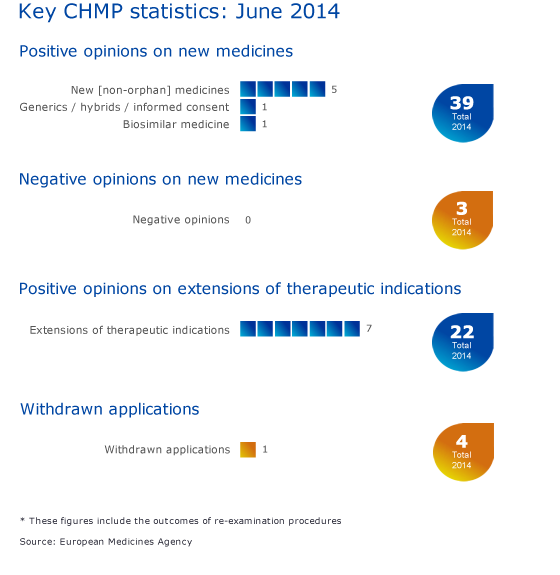 CHMP_highlights_June_2014.png CHMP_highlights_June_2014.png