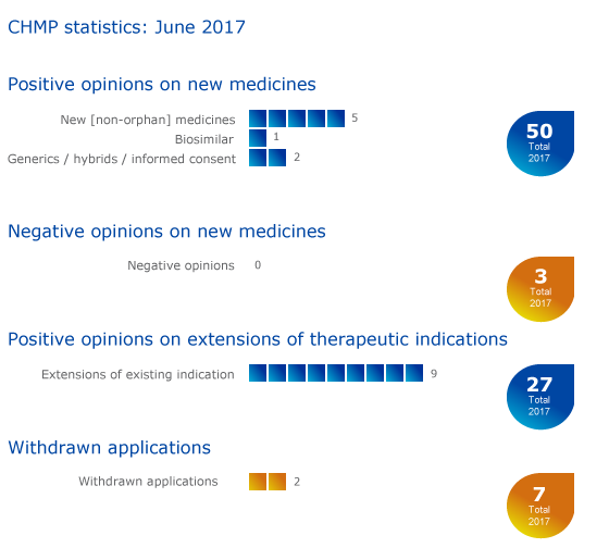CHMP_highlights_June_2017.png CHMP_highlights_June_2017.png