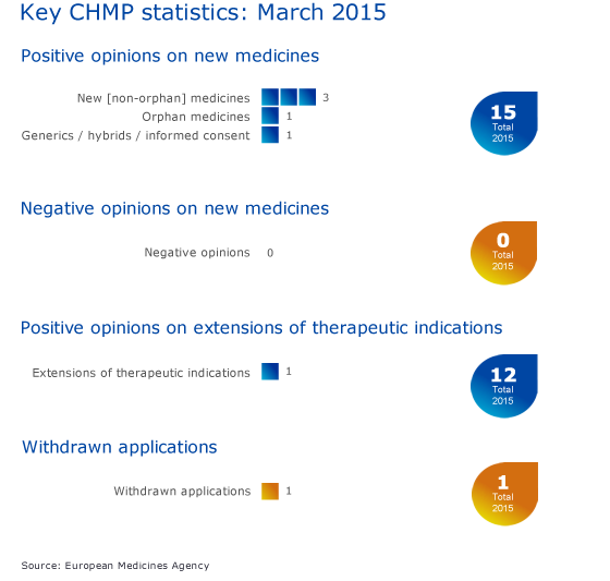 CHMP_highlights_March_2015.png CHMP_highlights_March_2015.png