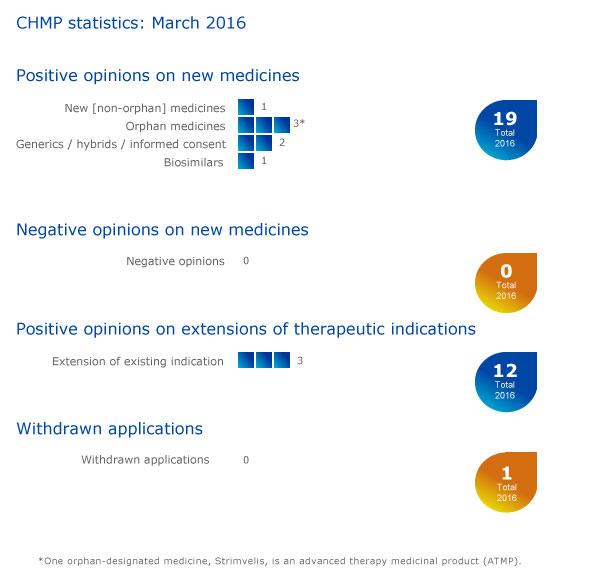 CHMP_highlights_March_2016.jpg