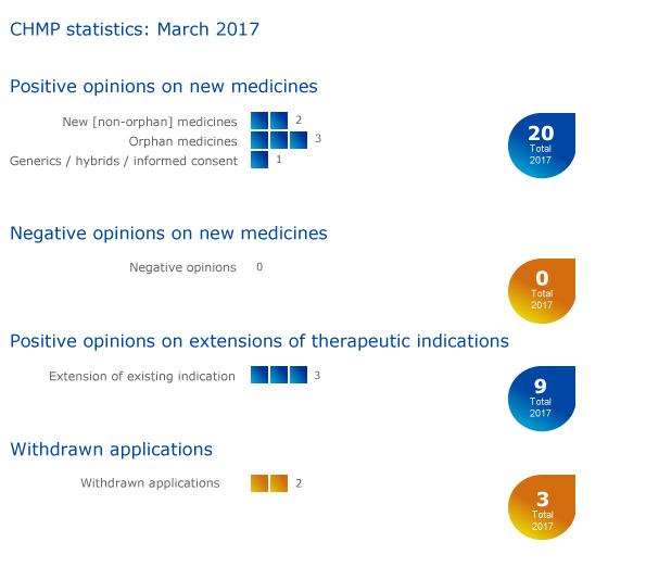 CHMP_highlights_March_2017.png