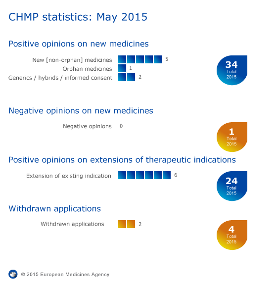 CHMP_highlights_May_2015.png CHMP_highlights_May_2015.png