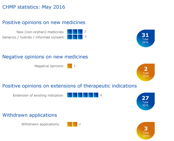 CHMP_highlights_May_2016.png CHMP_highlights_May_2016.png