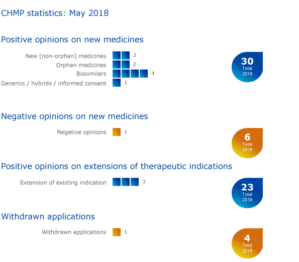 CHMP_highlights_May_2018.png CHMP_highlights_May_2018.png