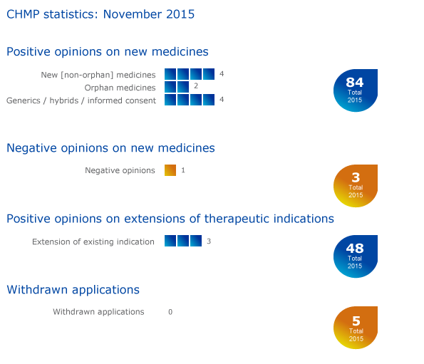 CHMP_highlights_November_2015.png