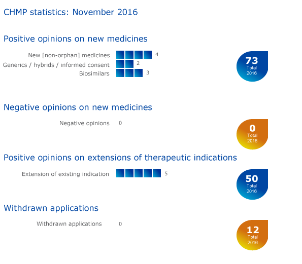 CHMP_highlights_November_2016.png CHMP_highlights_November_2016.png
