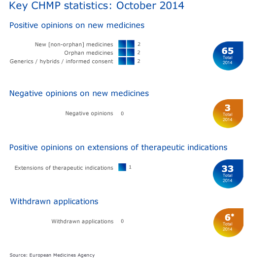 CHMP_highlights_October_2014.png CHMP_highlights_October_2014.png