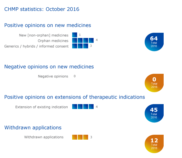 CHMP_highlights_October_2016.png