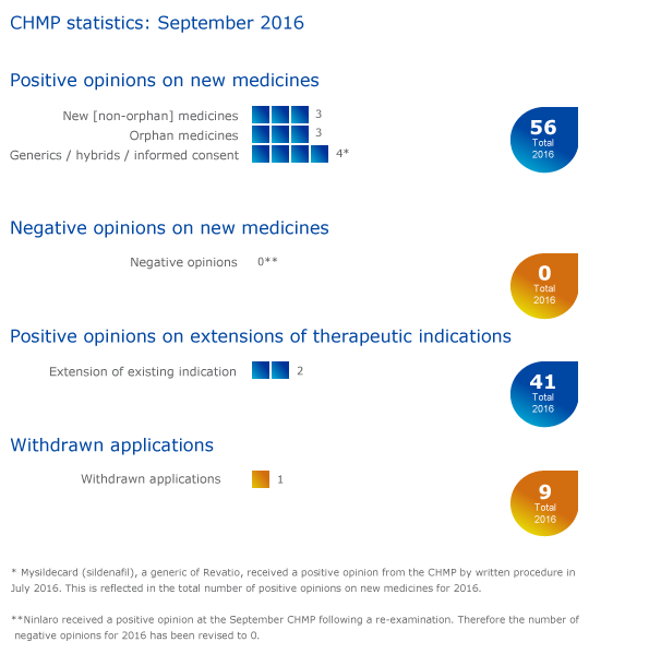 CHMP_highlights_September_2016.png