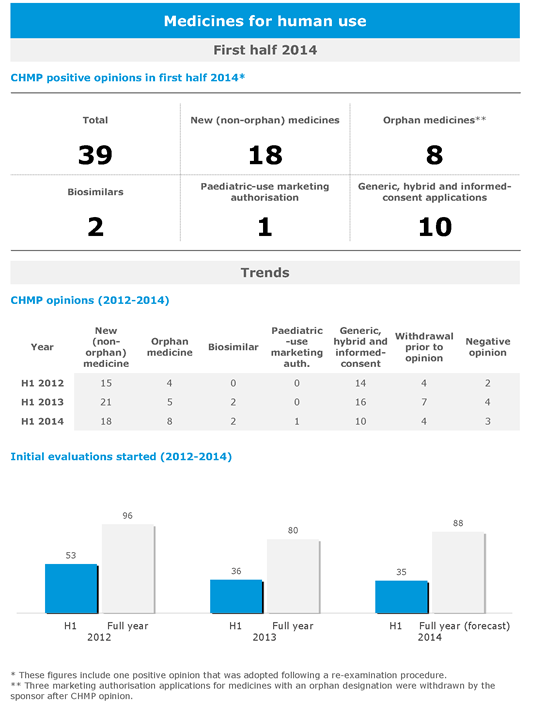 CHMP_opinions_first_half_2014.png CHMP_opinions_first_half_2014.png