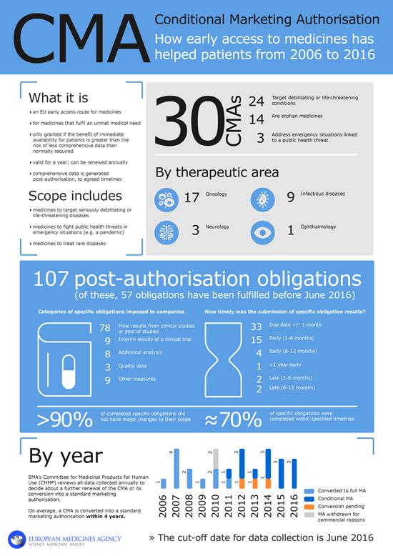 CMA_infographic_550.jpg CMA_infographic_550.jpg