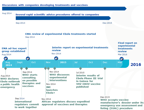 Ebola_timeline.png Ebola_timeline.png
