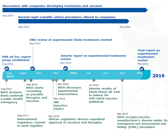 Ebola_timeline.png