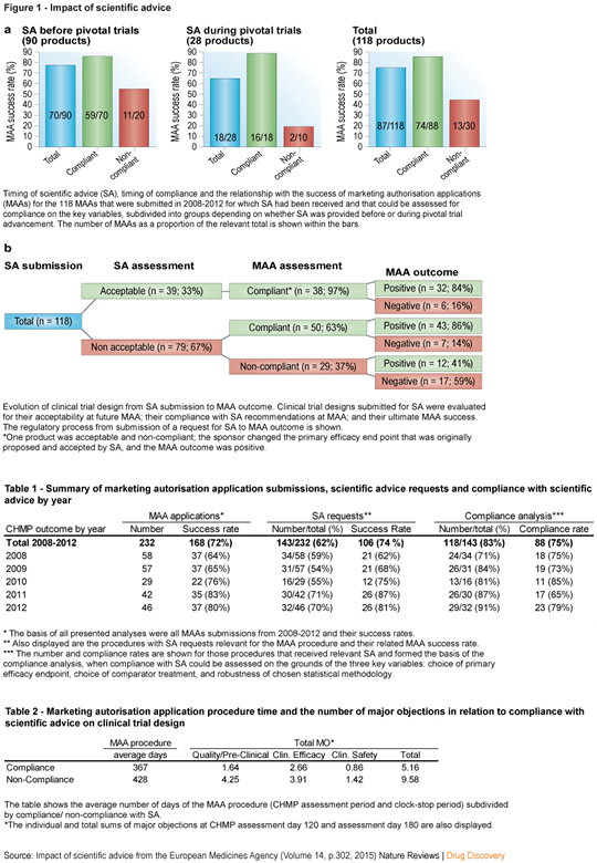 impact_scientific_advice_nature_article.png impact_scientific_advice_nature_article.png