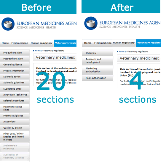 navigation_veterinary_regulatory_before_after.png