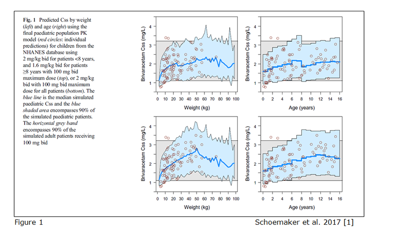 figure_1_-_modelling.png Figure 1