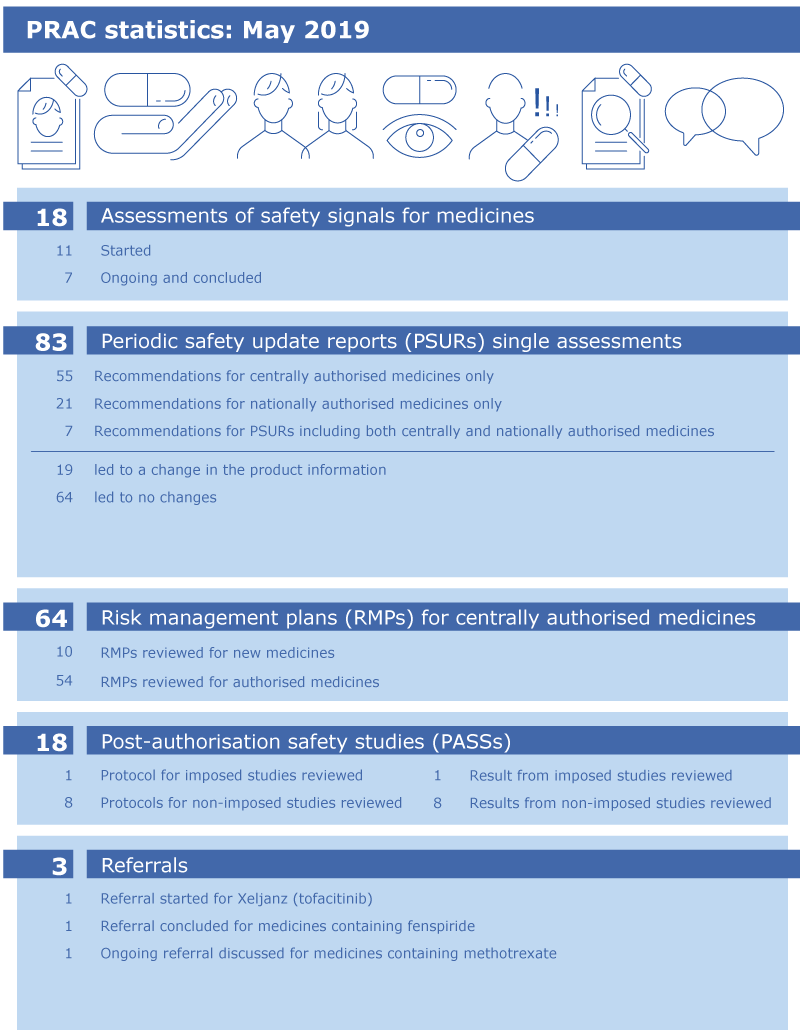 05-2019_prac-highlights-may.png PRAC highlights May figures