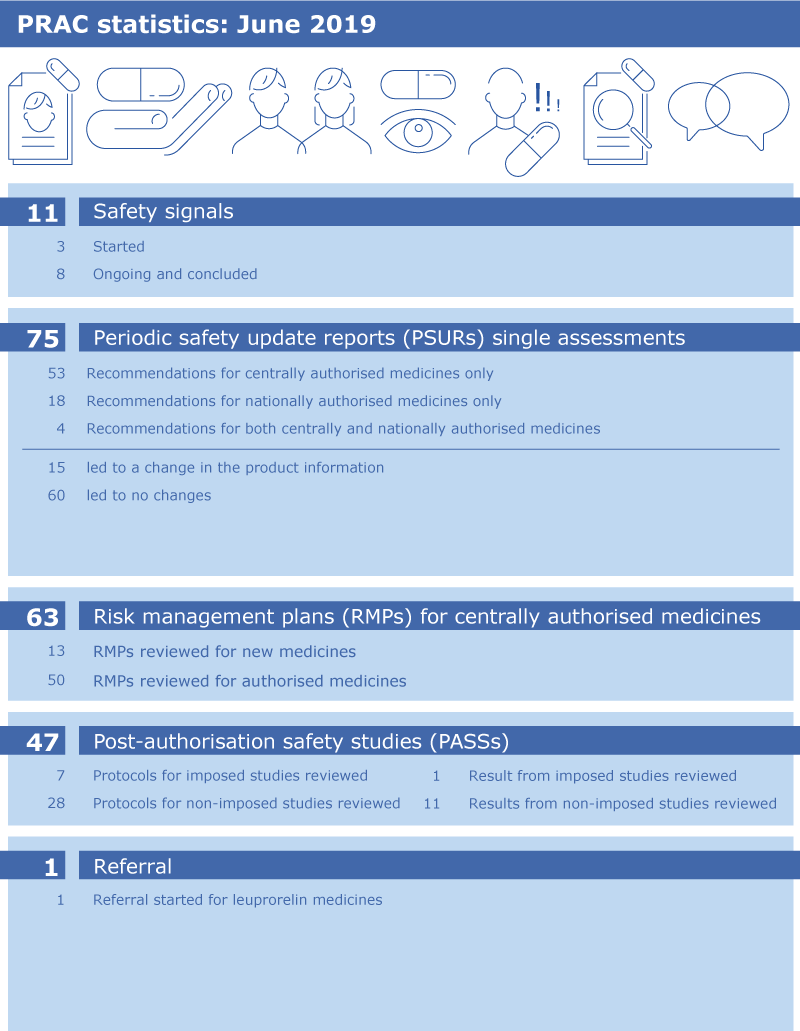 PRAC statistics: June 2019