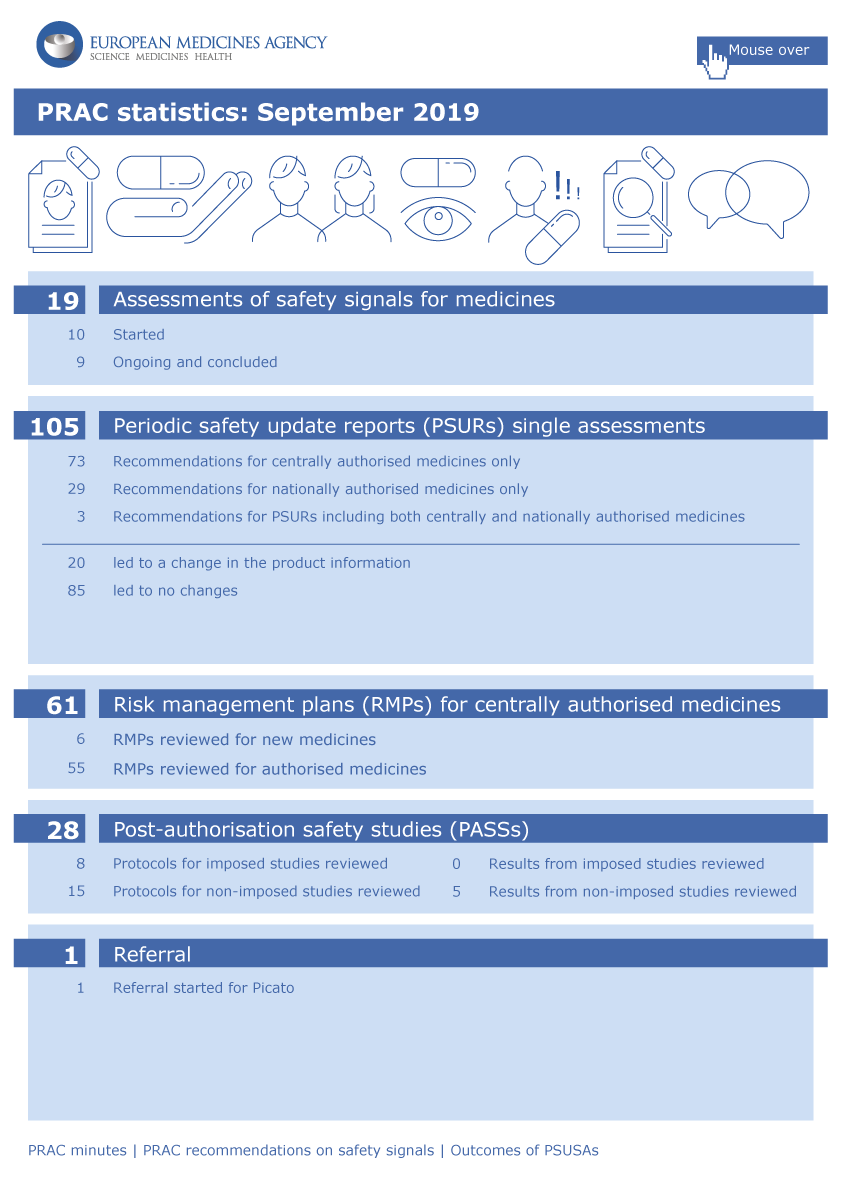 PRAC highlights September 2019